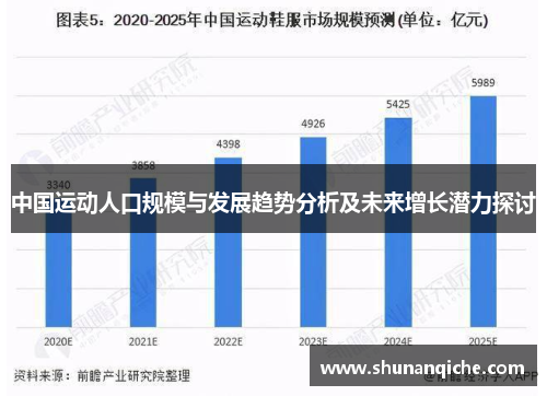 中国运动人口规模与发展趋势分析及未来增长潜力探讨