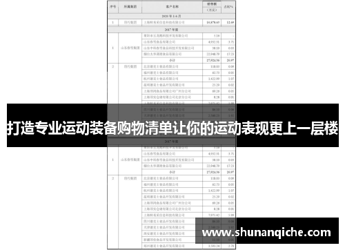 打造专业运动装备购物清单让你的运动表现更上一层楼