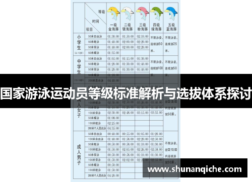 国家游泳运动员等级标准解析与选拔体系探讨