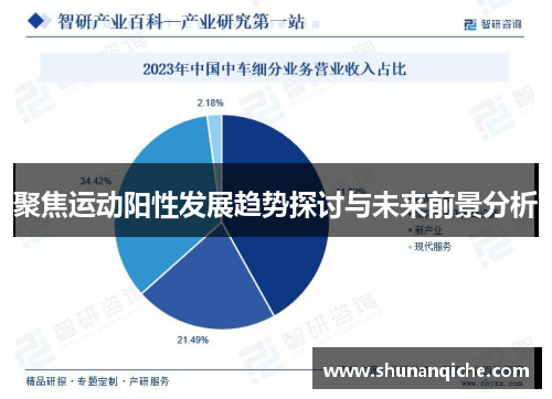 聚焦运动阳性发展趋势探讨与未来前景分析