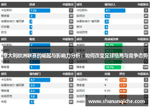 意大利欧洲联赛的崛起与影响力分析：如何改变足球格局与竞争态势